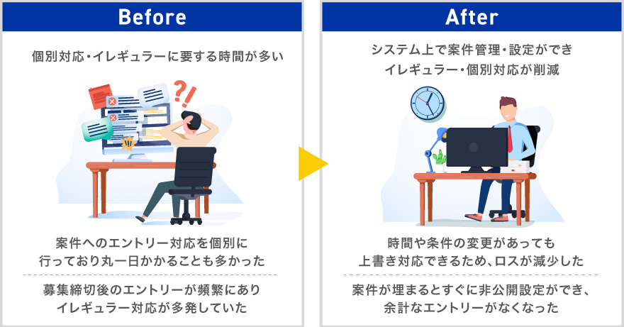 ビフォーアフター