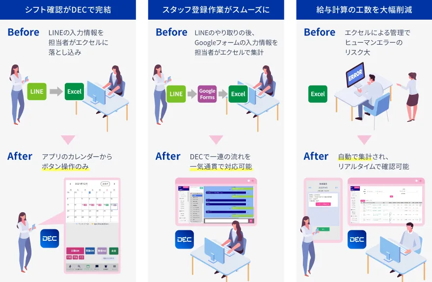 株式会社MediBlanca ビフォーアフター