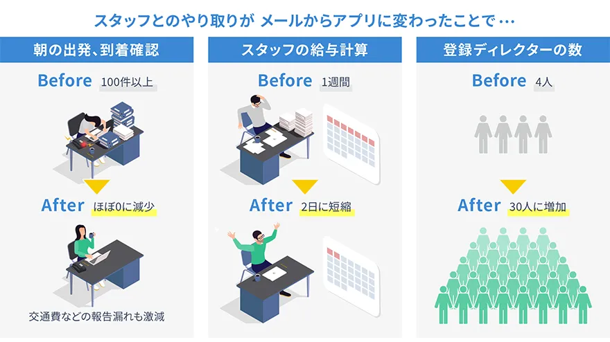 株式会社シップス360