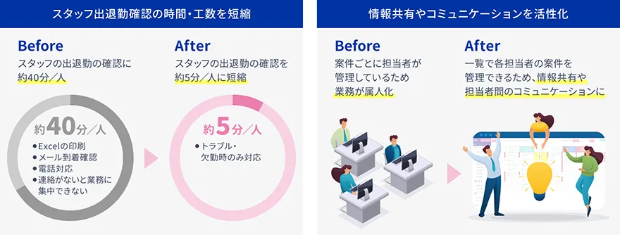 株式会社ステータス