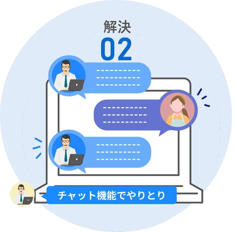 ヘルパー情報・稼働状況・連絡手段を一元管理