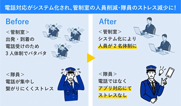 株式会社シップス360