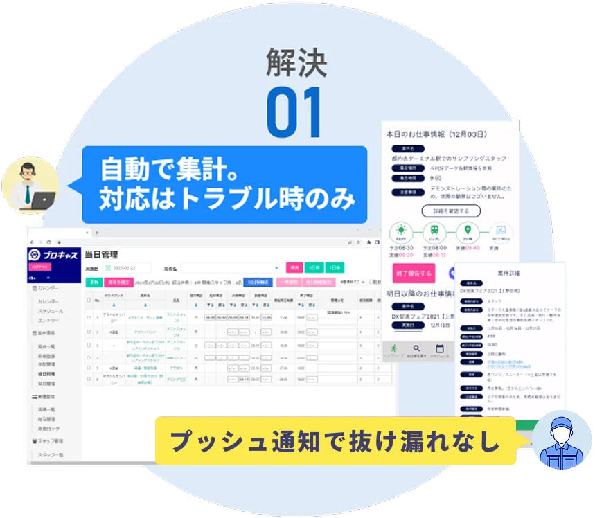 現場・時間帯別のシフト配置が“見える＆作れる”管理画面で、日付ごと・現場ごとに人員不足やダブりを一目で把握
