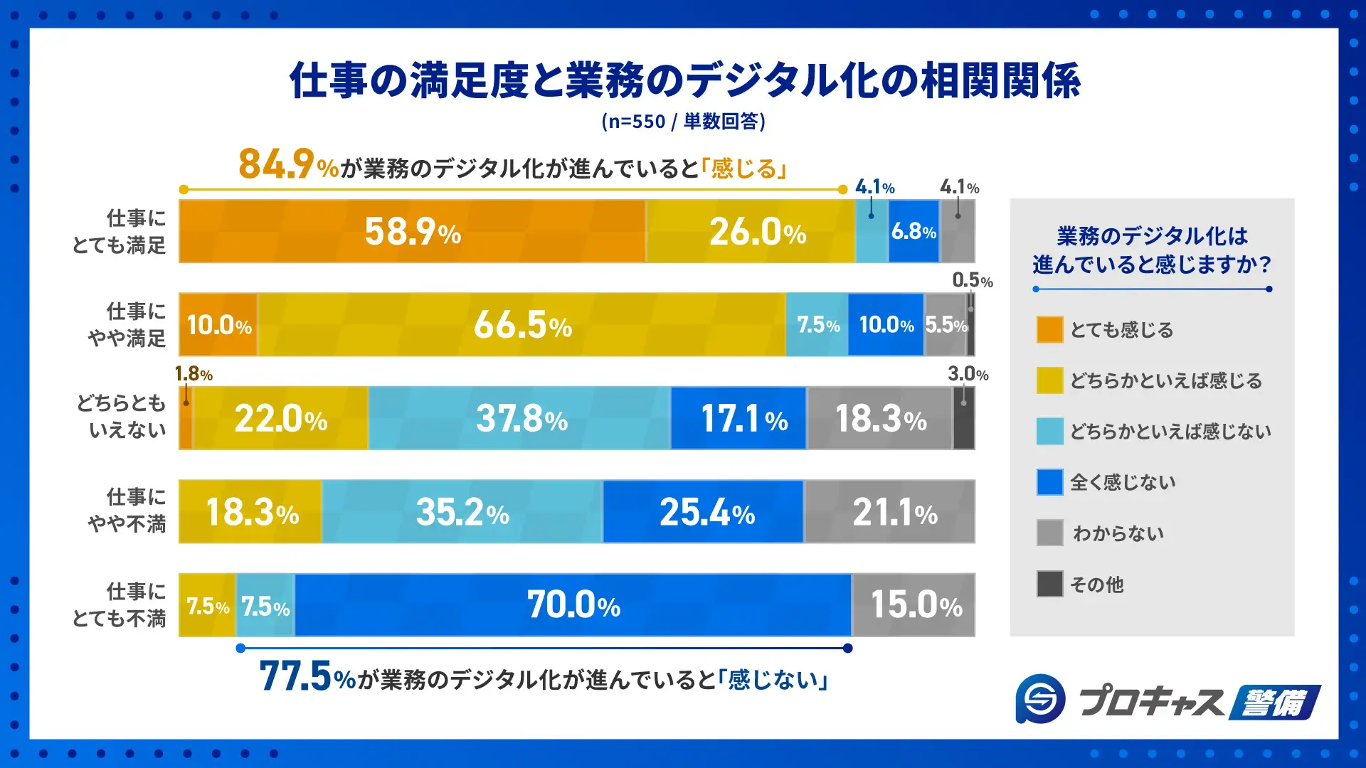 仕事の満足度と業務のデジタル化の相関関係