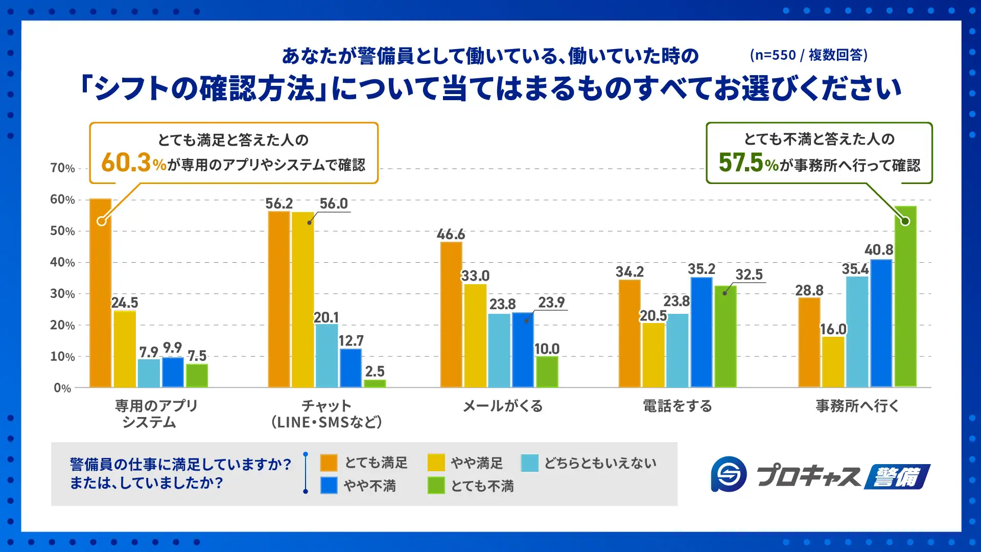 シフトの確認方法について、当てはまるものをすべてお選びください