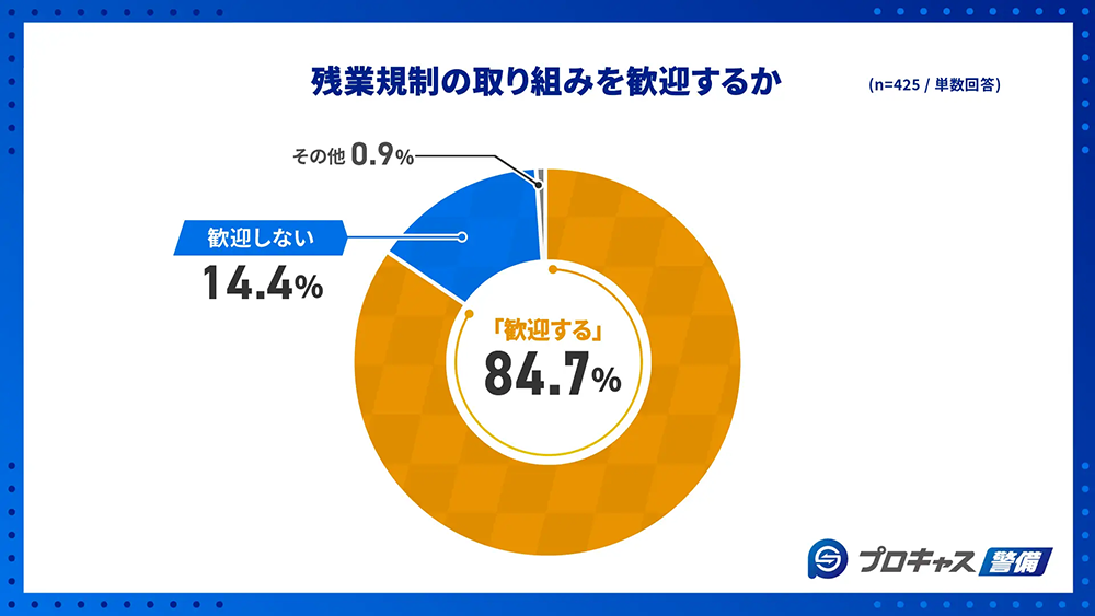 残業規制の取り組みを歓迎するか