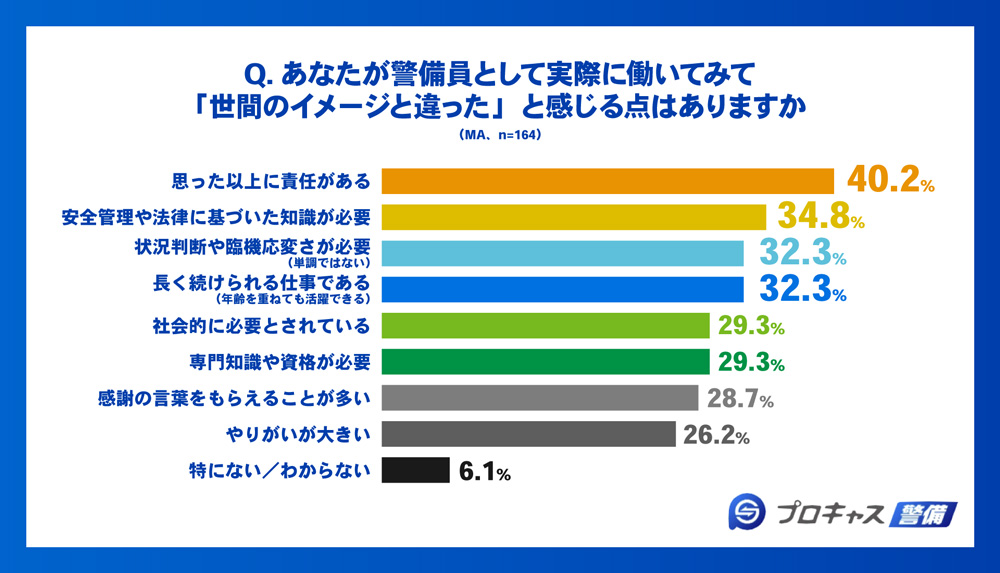 実際に働いてみて「世間のイメージと違った」と感じる点はありますか