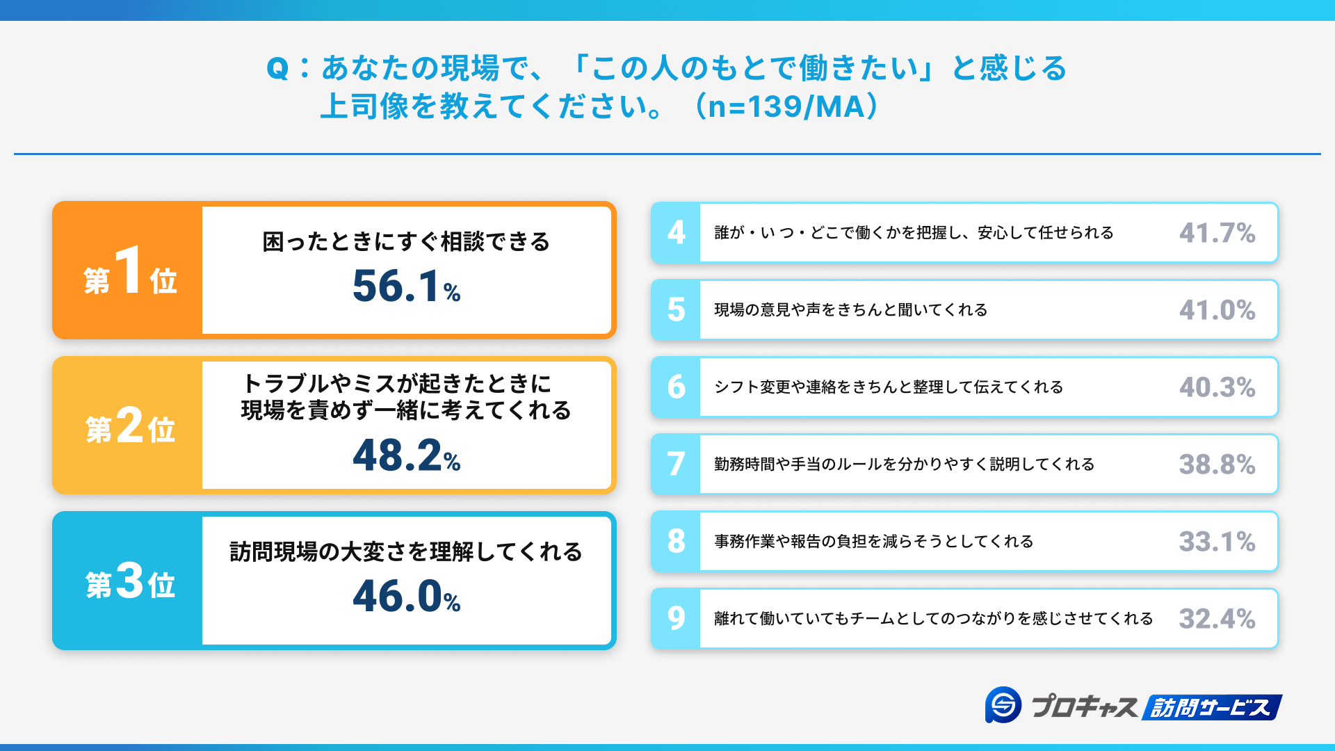 理想の上司像は「相談できる」「現場理解」